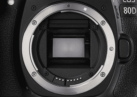 Lenses for Canon APS-C Sensor