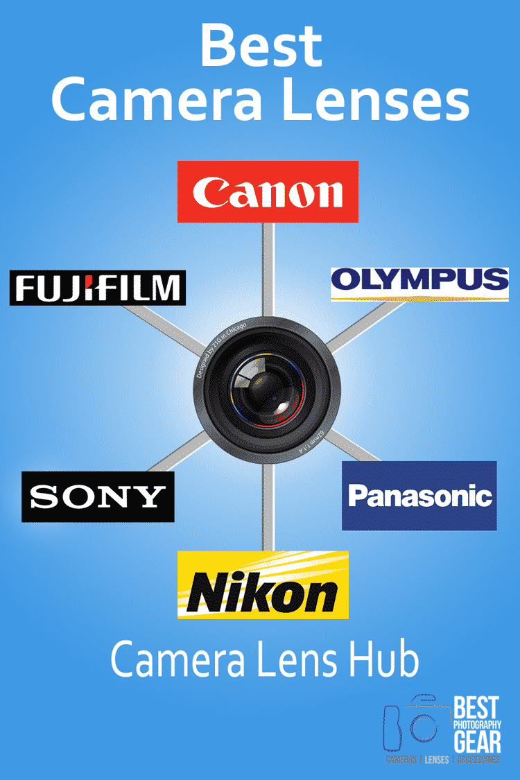 Camera Lens Hub