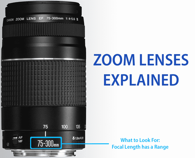 Zoom Lenses Explained