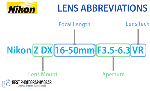 Nikon Lens Abbreviations Explained