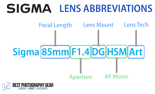Sigma Lens Abbreviations Explained