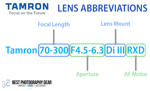 Tamron Lens Abbreviations Explained