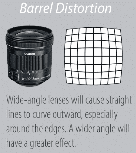 Barrel-Distortion
