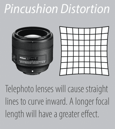 Pincushion-Distortion